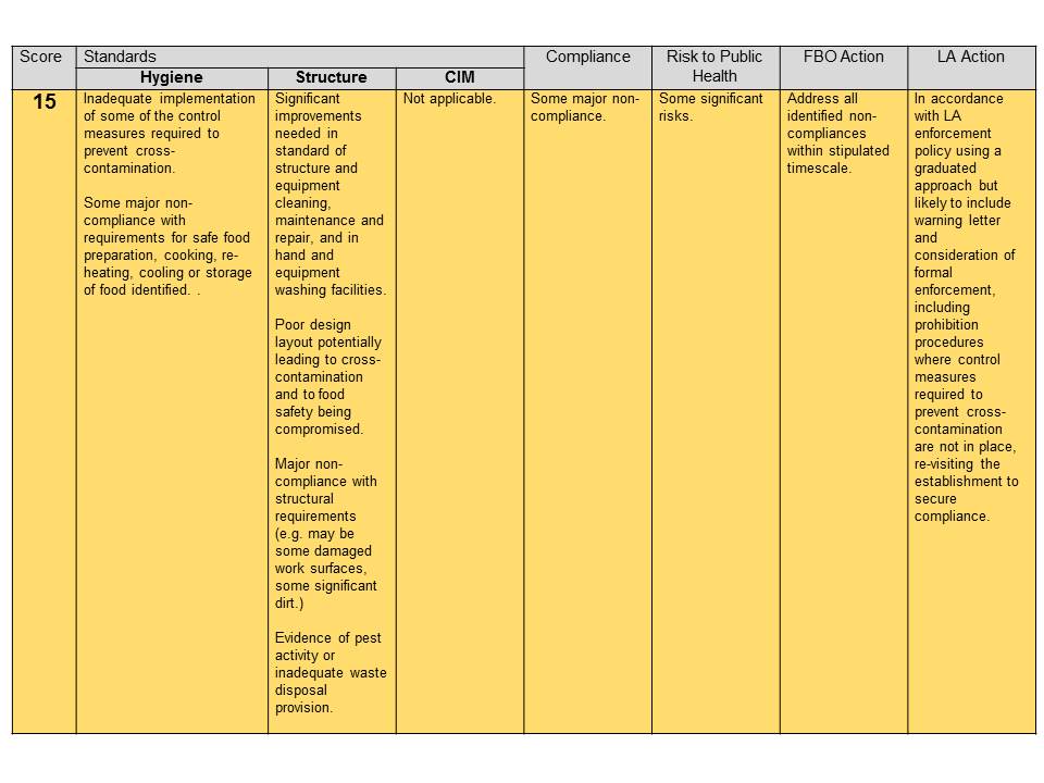 Iauditor PPT tables 15.jpg